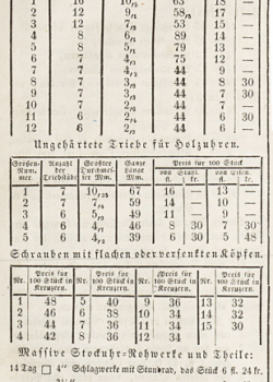Preisliste-1853-aus-Gewerbeblatt